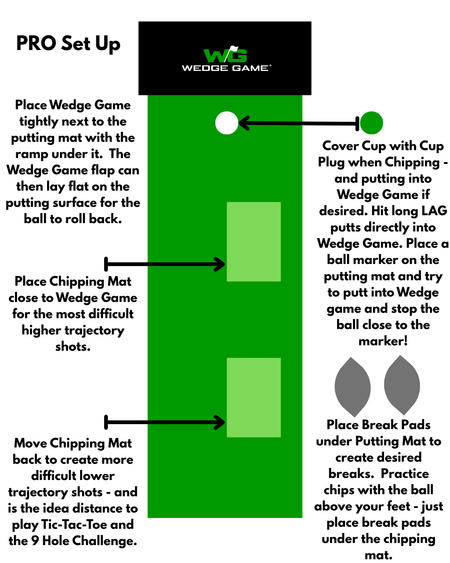 How to use the putting mat with Wedge Game Pro